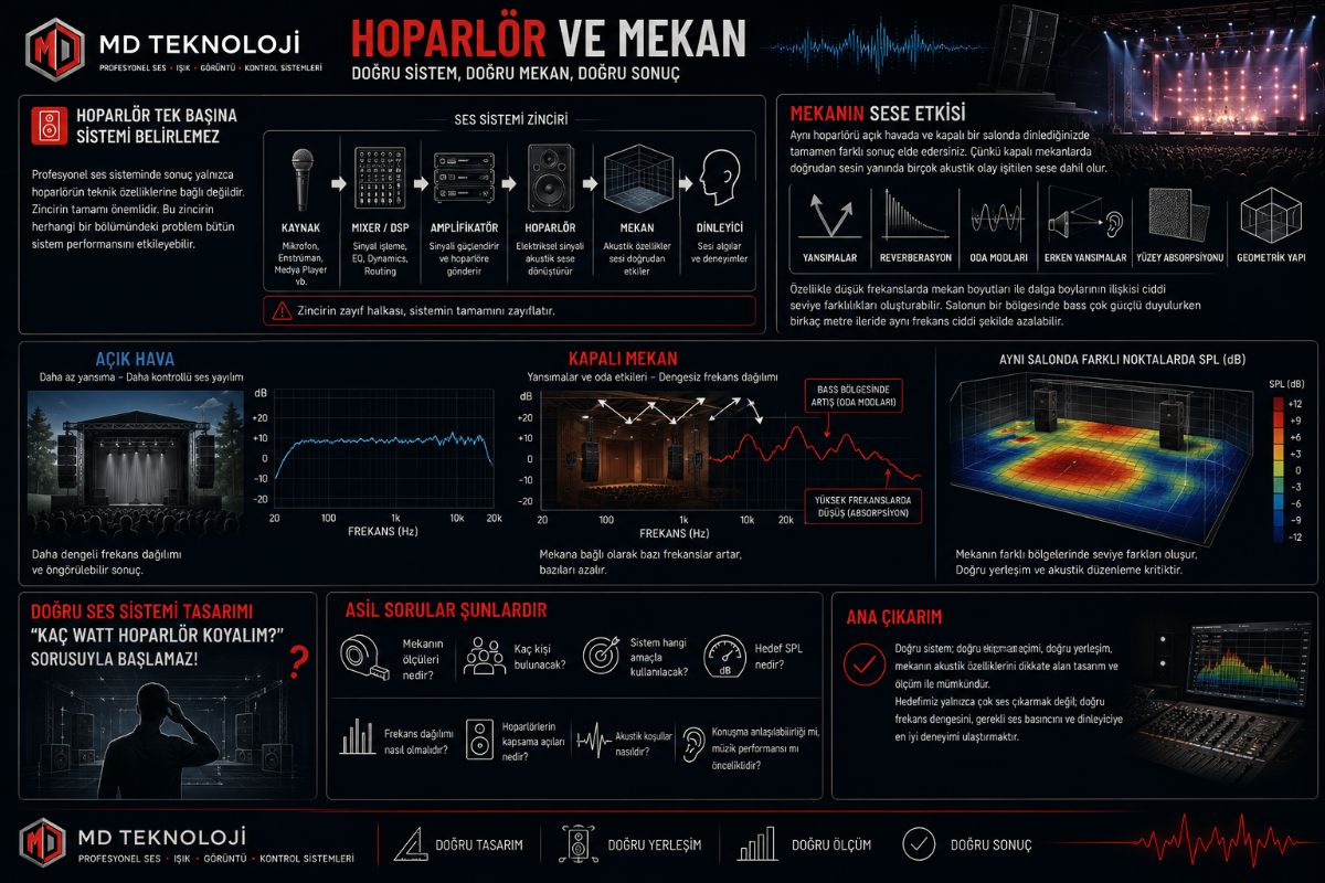 Hoparlör ve mekan